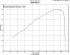 Scorpion Factory Oval Exhaust - F800GS / F700GS / F650GS
